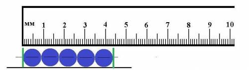 На рисунке представлены линейка с шариками Определите: A) Цена деления = (мм) B) Длина всего ряда =