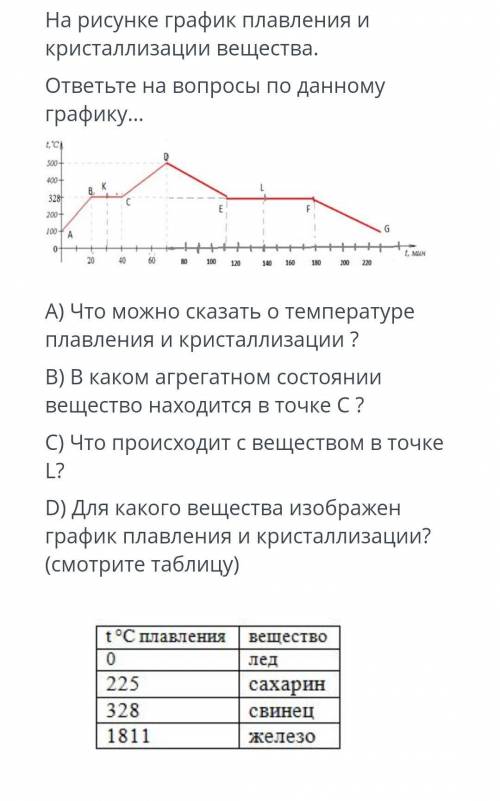 А) Что можно сказать о температуре плавления и кристаллизации ? B) В каком агрегатном состоянии веще