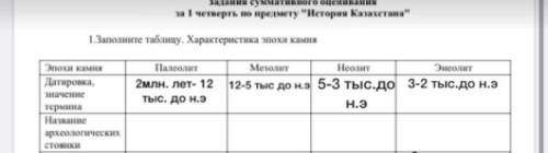 Название археологических стоянок палеолит,мезолит,неолит,энеолит люди добрые СОЧ