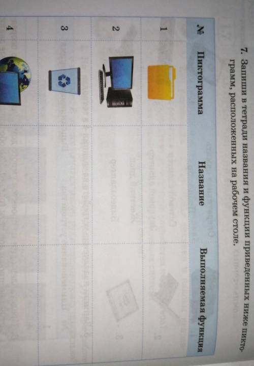 Запиши в тетради и название функции то приведённых ниже пиктограмму расположенных на рабочем столе​