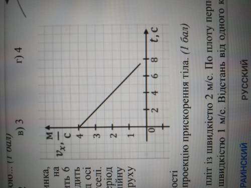 За графіком залежності швидкості від часу визначте проекцію прискорення тіла