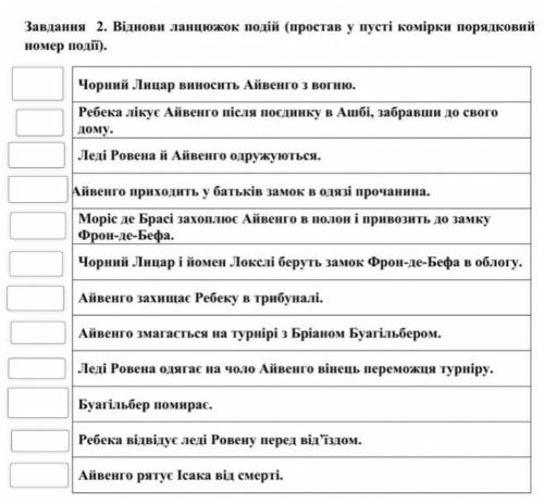 Віднови ланцюжок подій(твір 'айвенго')