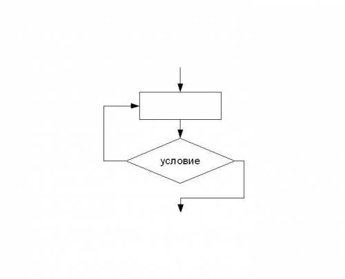 Алгоритмическая структура какого типа изображена на блок-схеме.