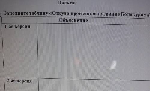 Письмо Заполните таблицу «Откуда произошло название Белокуриха?»Объясненне1-ая версия:2-ая версия:За