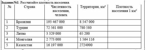 Рассчитайте плотность населения. № Страна Численность населения, человек Территория, км² Плотность н