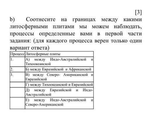 Соотнесите границы между какими литосферными плитами мы можем наблюдать, процессы определенные вами