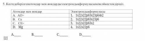 Кестеде берілген атомдар мен иондарды электрондық формуласымен сәйкестендіріңіз. ​