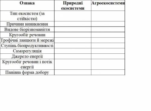 Заполнить таблицу только *агроекосистеми*