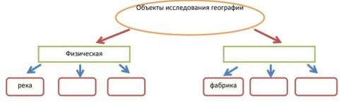 Объекты исследования географии​