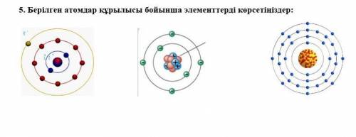 Берілген атом құрылысы бойынша элементтерді жазыңыздар​