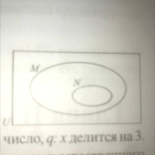 2. Перерисуйте диаграмму в тетрадь и отметьте множество MnN.