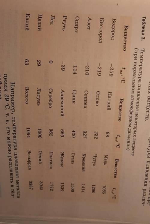 5. Какой из металлов, приведённых в таблице 3, самый легкоплавкий;самый тугоплавкий?​