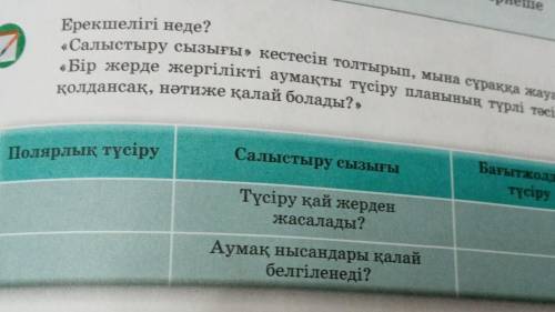 Можете сказать дам лайк и 5звездов​