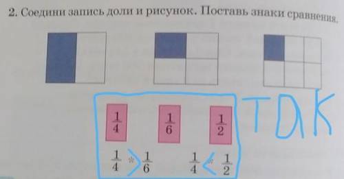 2) Соедини запись доли и рисунок. Поставь знаки сравнения 1/4 1/6 1/4 1/2 ​