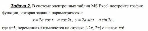 Надо начертить функцию которая задана параметрически. Я не знаю как ее делать x = 2a cos t - a cos 2