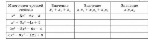 Сделайте таблицу по математике