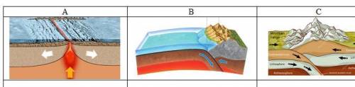 Определи вид тектонического движение по рисункам
