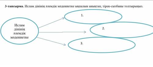 Ислам дінінің əлемдік мəдениетке​