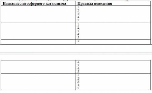 Задание: На основании текста параграфа §16 и просмотренных видеофильмов прикреплённых к уроку, соста