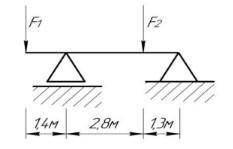 Двухопорная балка нагружена сосредоточенными нагрузками F1 и F2. Найти реакции опор решить