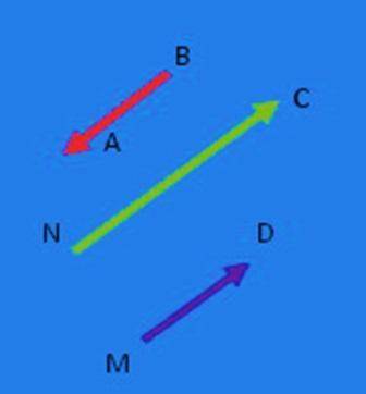 Как называются на рисунке векторы MD и BA? 1. Равными 2. Противоположно направленными 3. Сонаправлен