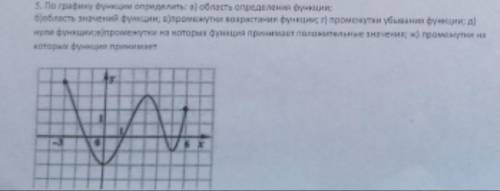 1.По графику функции определить: а) область определения функции; б) область значений функции; в) про