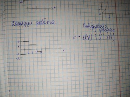 С данного графика нужно построить ещё 3 V(t) , S(t) , x(t)