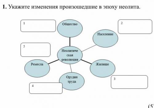 1. Укажите изменения произошедшие в эпоху неолита у меня сор Если дай Бог или Аллах вам здоровья по