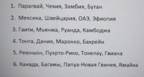 Заранее всем Надо указать признак, по которому распределены эти страны. Указать по 2 примера.​