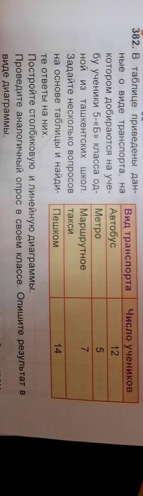 Помпи 382. В таблице приведены дан-ные о виде транспорта, наВид транспортаЧисло учениковкотором доби