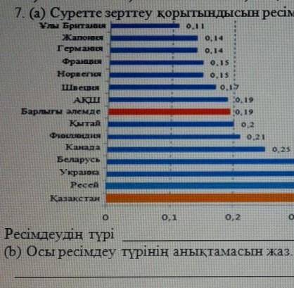 Жаратылыстану Комектесиндерш