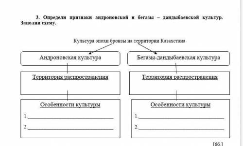 Определи признаки андровской культуры и бегазы-дандыбаевской культур Заполни схему.​