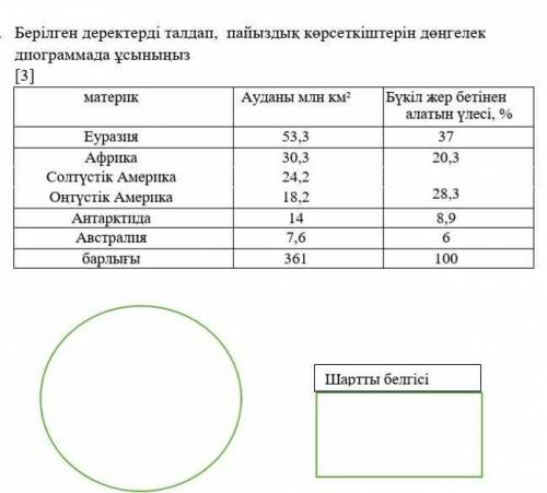 Берілген деректерді талдап, пайызды я не могу