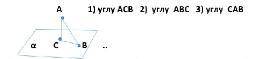 Угол между наклонной AB и плоскостью a равен: 1) Углу ACB; 2) Углу ABC; 3) Углу CAB