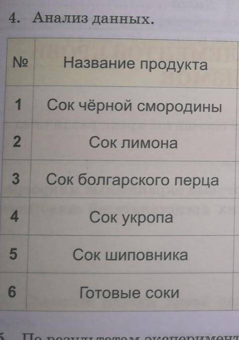 Количество капель йода. через кокое время изменит цвет​ .(вопрос по биологии не чайно поставила лите