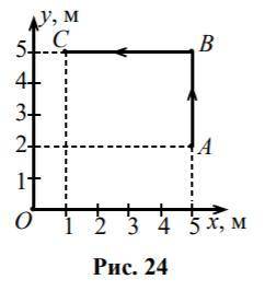 На рисунке показана траектория движения тела. Его начальное положение обозначено точкой A, конечное