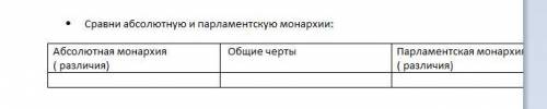 Сравни абсолютную и парламентскую монархии: