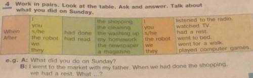 4 Work in pairs. Look at the table. Ask and answer. Talk about what you did on Sunday. 1 the shoppin