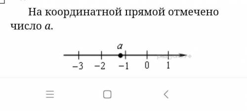 На координатной прямой отмечено число а​