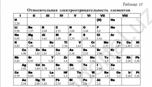 1)Объясните по данным таблицам 13 изменения электроотрицательности элементов третьего периода 2)Расп