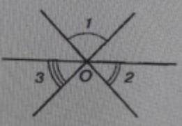 на нижепривиденным рисунке изображены 3 прямые, пересекающиеся в точке O. Докажите, что угол1+ угол2