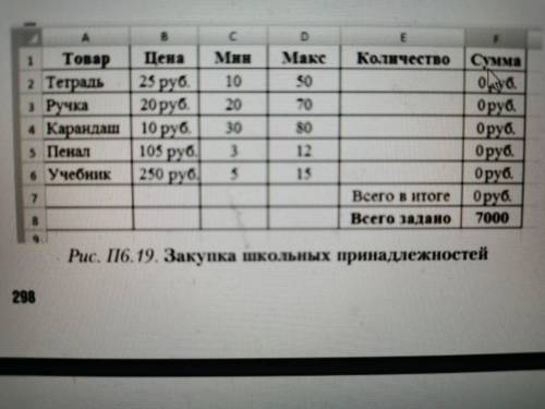 Необходимо произвести закупку школьных принадлежностей на определенную сумму. Известна цена каждого