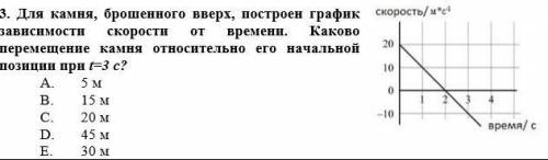 Для камня, брошенного вверх, построен график зависимости скорости от времени. Каково перемещение кам