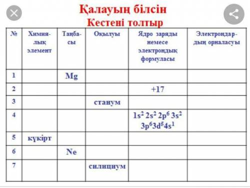 Қалауың білсін кестені толтыр​