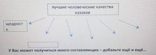 Лучшие человеческие качества казаховщедростУ Вас может получиться много составляющих – добавьте ещё