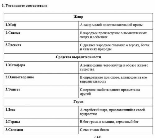 Установите соответствие русский язык соч​