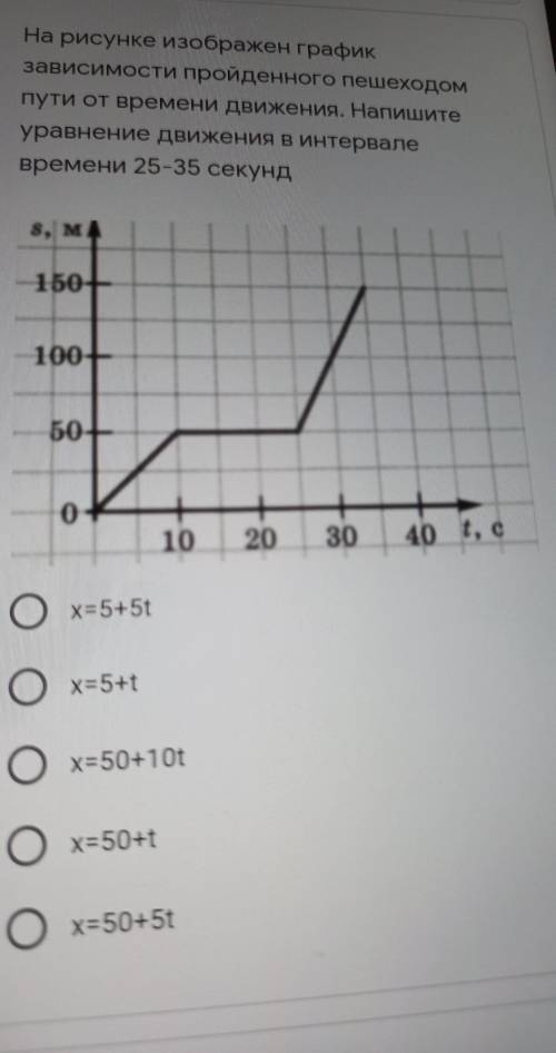 на рисунке изображён график зависимости пройденного пешеходом пути от времени движения. напишите ура