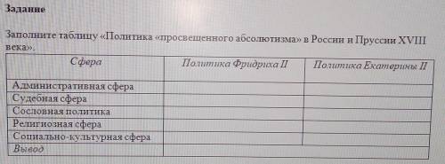 Заполните таблицу, Политика просвещенного абсолютизма в России и Пруссии 18 века,​