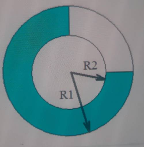 Составить программу, вычисляющую площадьзакрашенной фигуры, еслиизвестно, что R1 > R2, а площадьк