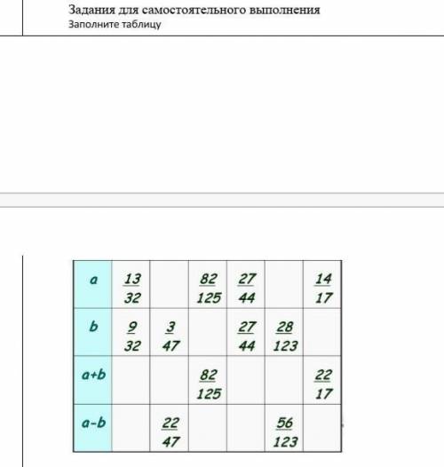 Задания для самостоятельного выполнения Заполните таблицуШ13328212527441417b932347274428123a+b821252